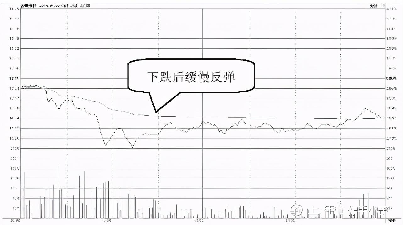 中国A股：如果散户在股价底部仍拿着股票不撒手，庄家会怎么办？