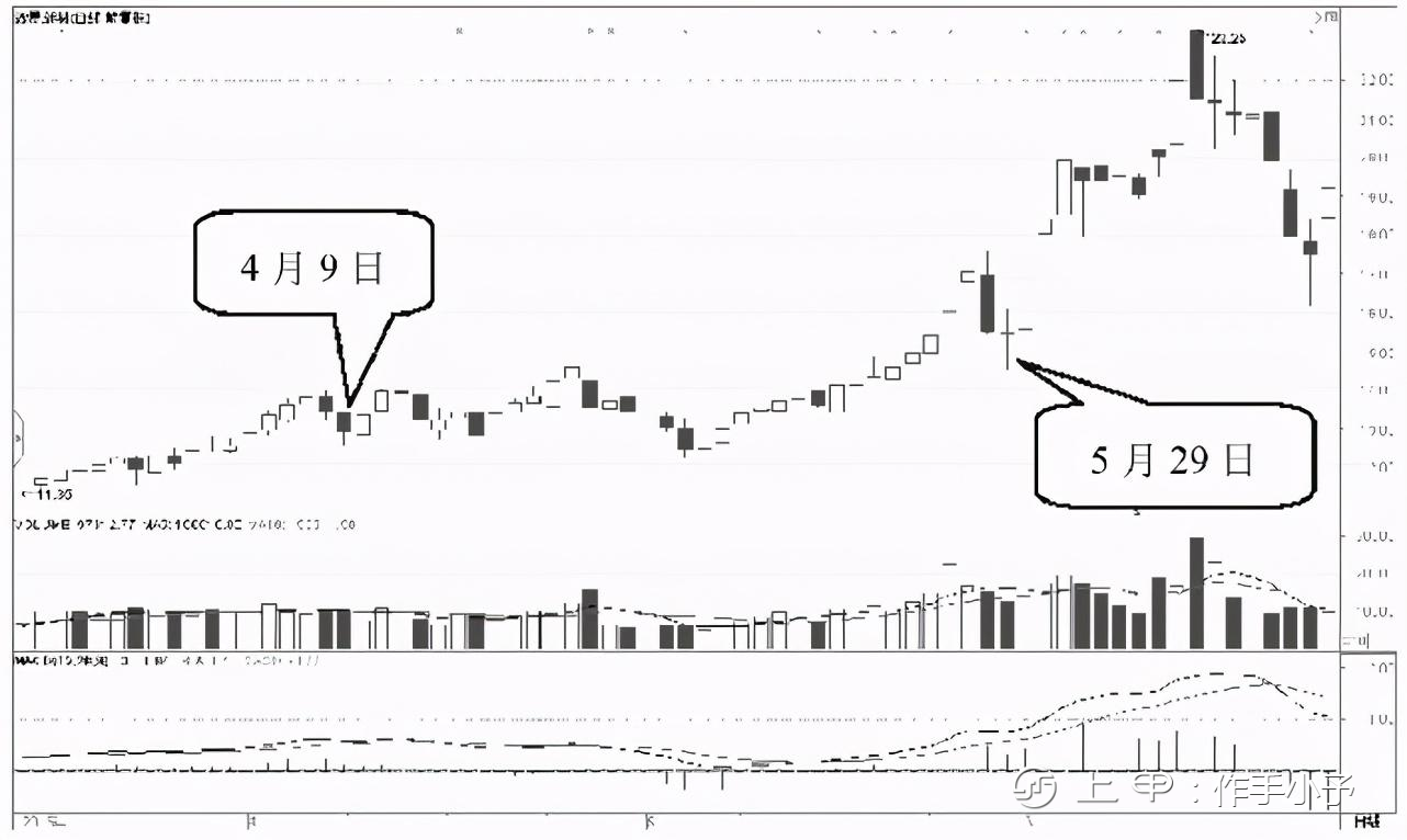 中国A股：如果散户在股价底部仍拿着股票不撒手，庄家会怎么办？