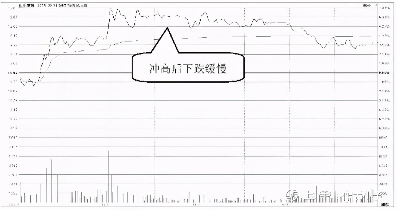 中国A股：如果散户在股价底部仍拿着股票不撒手，庄家会怎么办？