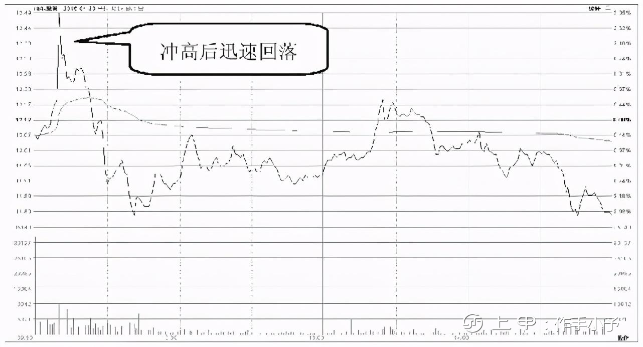 中国A股：如果散户在股价底部仍拿着股票不撒手，庄家会怎么办？