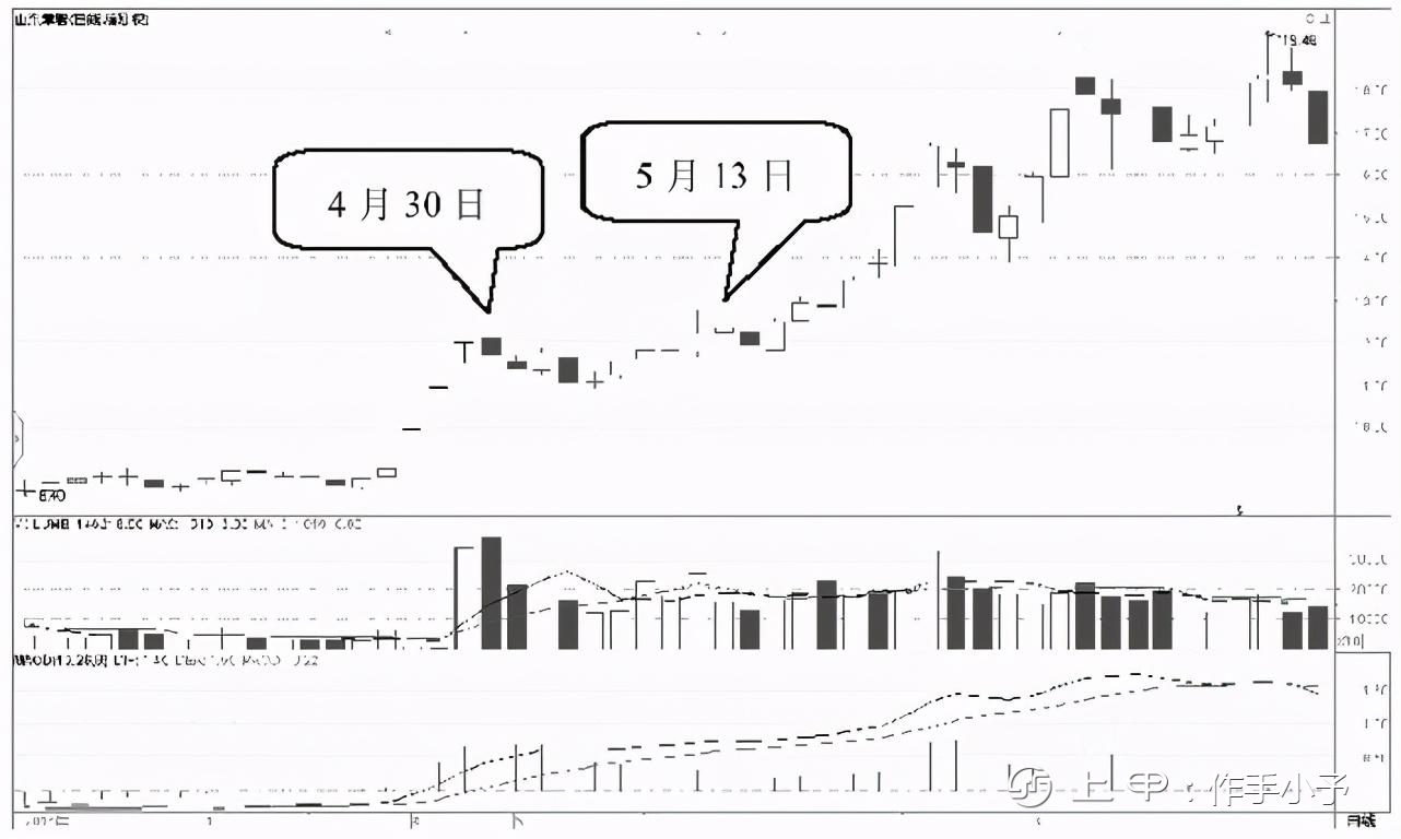 中国A股：如果散户在股价底部仍拿着股票不撒手，庄家会怎么办？