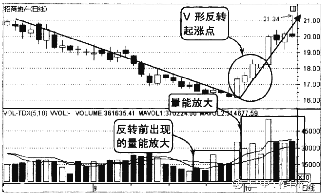 A股市场：你的股票一旦出现这三个特征，坚决捂住，股价必然上涨