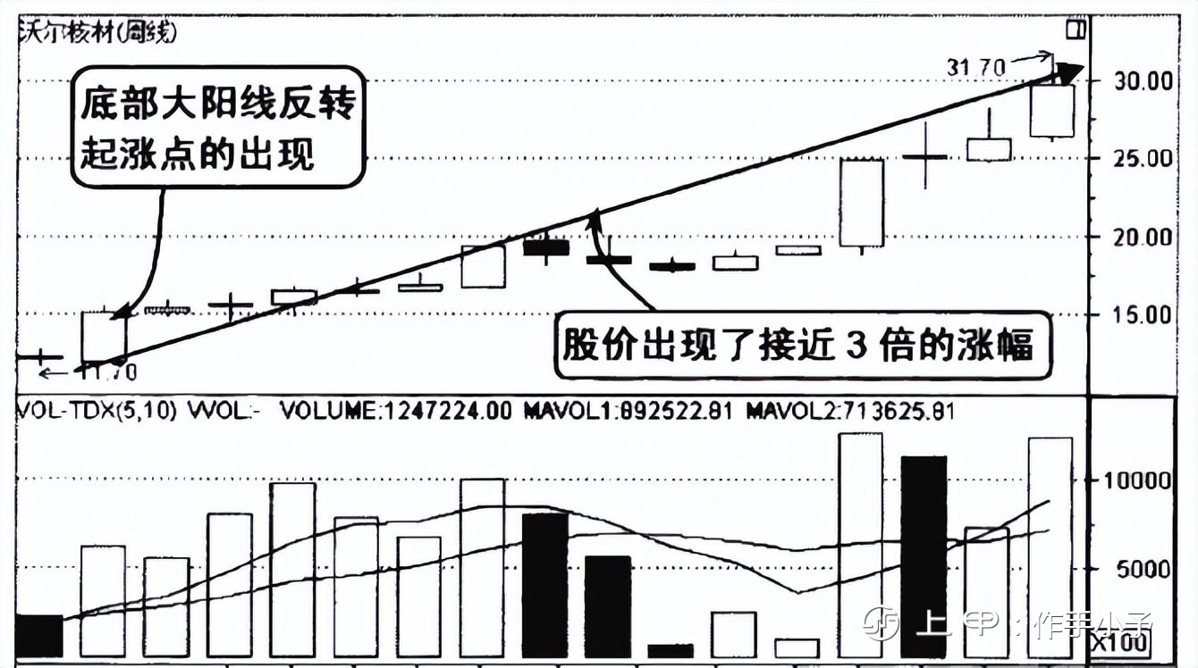 A股市场：你的股票一旦出现这三个特征，坚决捂住，股价必然上涨