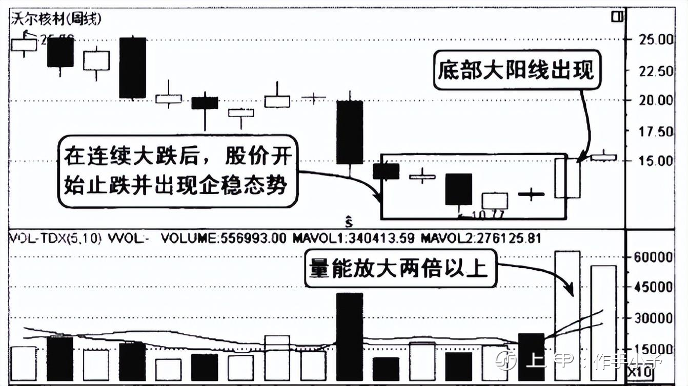 A股市场：你的股票一旦出现这三个特征，坚决捂住，股价必然上涨