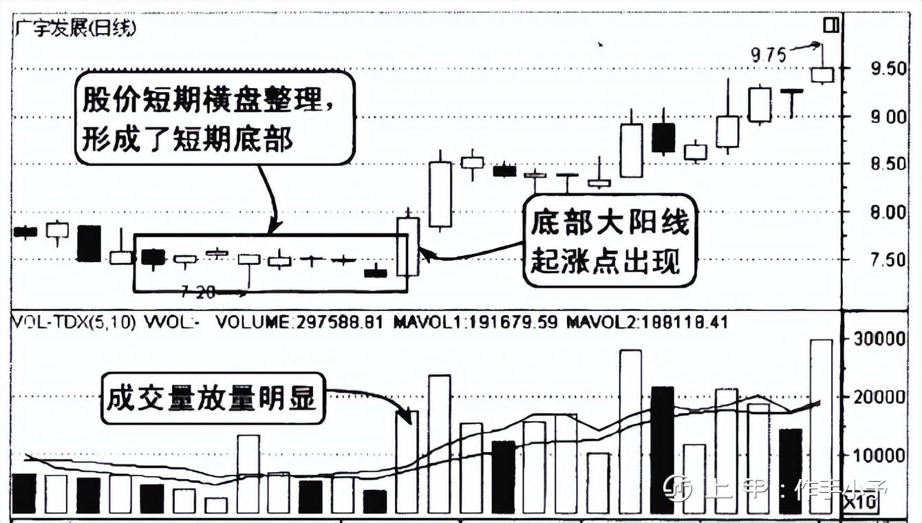 A股市场：你的股票一旦出现这三个特征，坚决捂住，股价必然上涨