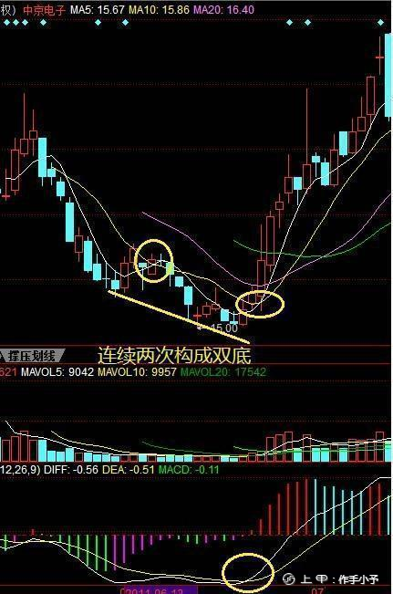 选股只需一种形态，买卖只需一种战法，轻松掌握盈利的诀窍