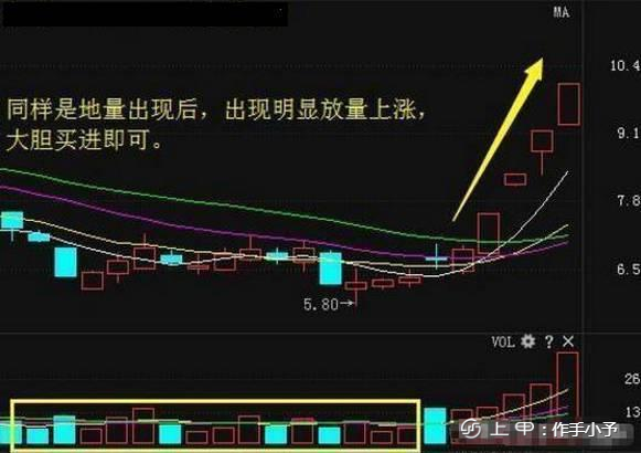 炒股实战技巧：强势抓涨停的秘诀，学到便是赚到！