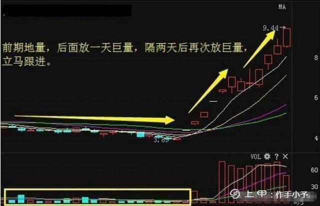 炒股实战技巧：强势抓涨停的秘诀，学到便是赚到！