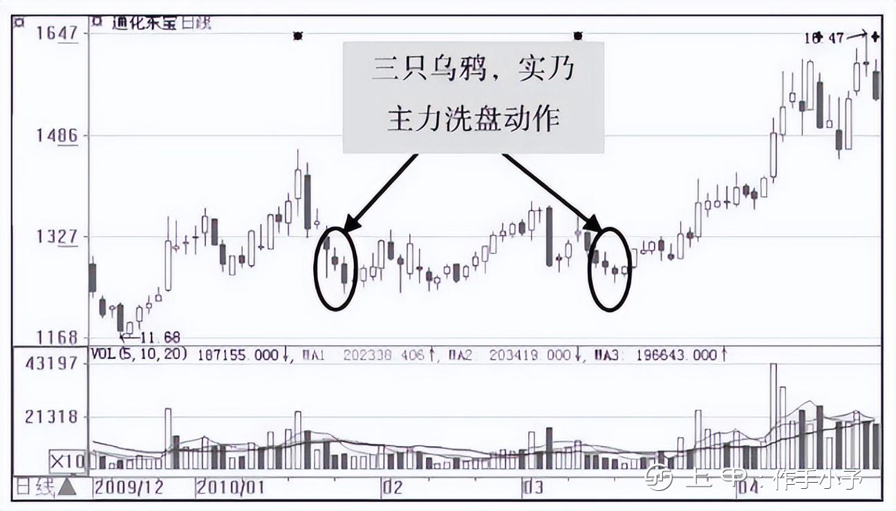 一位老股民巨亏之后的滴血感悟：庄家是怎样让散户底部