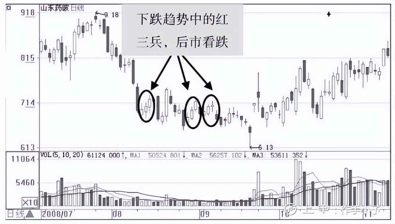 一位老股民巨亏之后的滴血感悟：庄家是怎样让散户底部