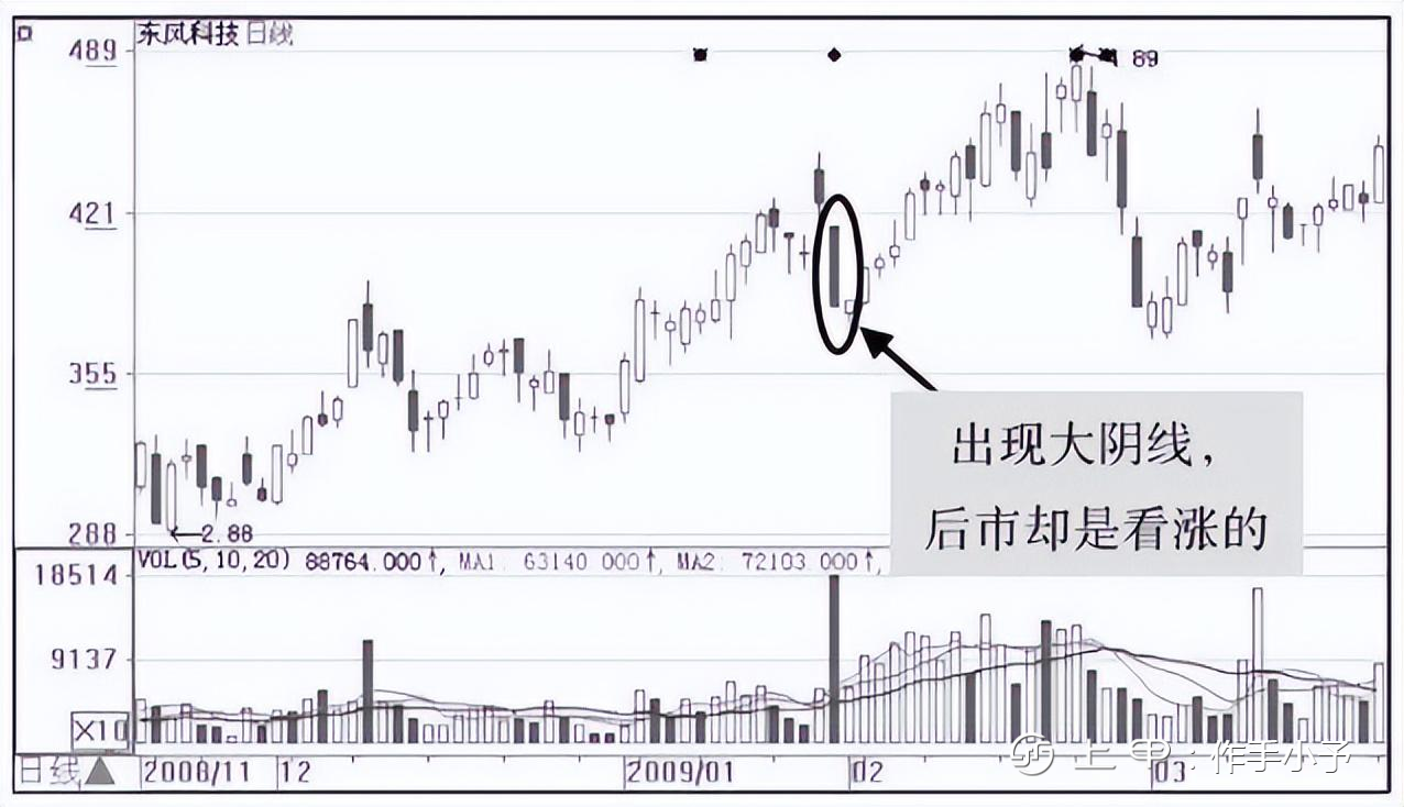 一位老股民巨亏之后的滴血感悟：庄家是怎样让散户底部