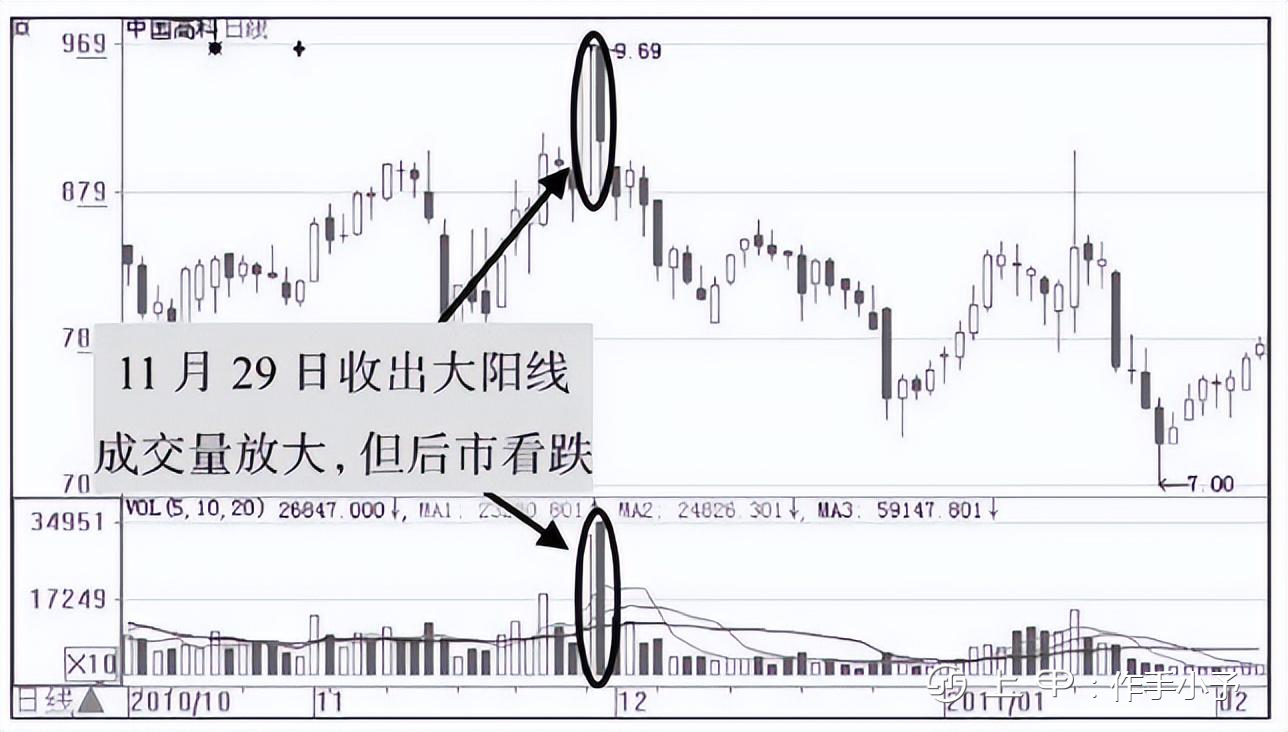 一位老股民巨亏之后的滴血感悟：庄家是怎样让散户底部