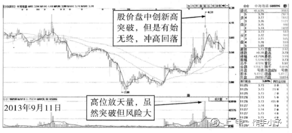 为什么我一定要等到“突破”后才买股票？一篇文章帮你搞清楚