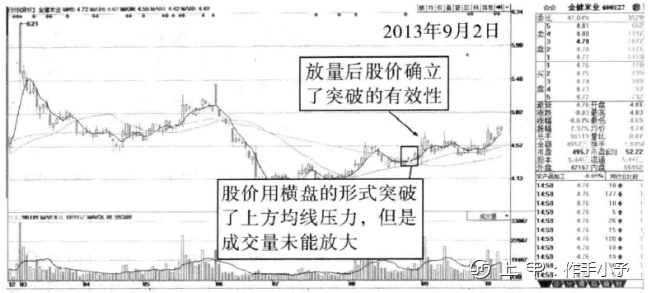 终于有人把“量价关系”的精髓给讲透了，稳定获利不是问题