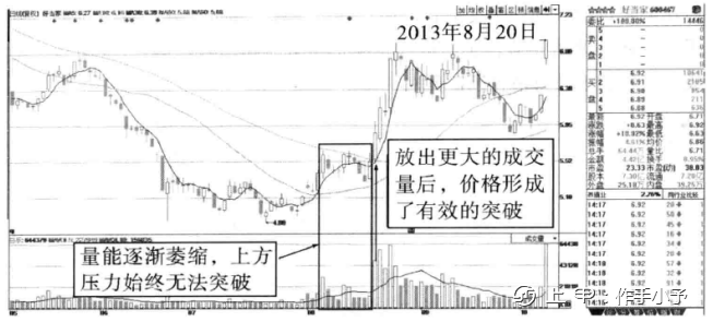 终于有人把“量价关系”的精髓给讲透了，稳定获利不是问题