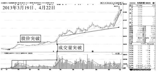 终于有人把“量价关系”的精髓给讲透了，稳定获利不是问题