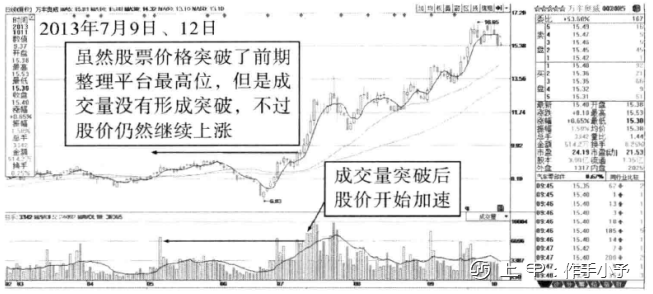 终于有人把“量价关系”的精髓给讲透了，稳定获利不是问题