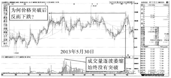 终于有人把“量价关系”的精髓给讲透了，稳定获利不是问题