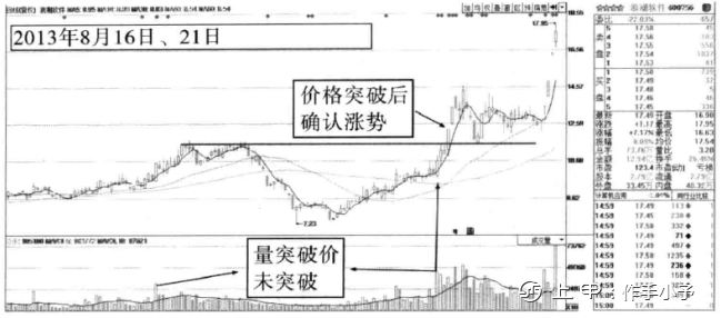 终于有人把“量价关系”的精髓给讲透了，稳定获利不是问题