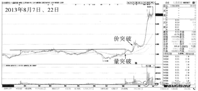 终于有人把“量价关系”的精髓给讲透了，稳定获利不是问题