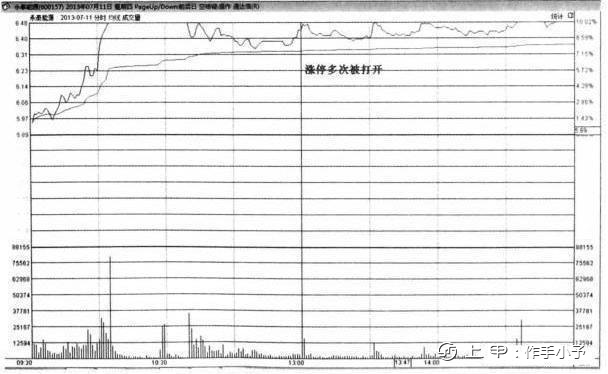 终于有人把“量价关系”的精髓给讲透了，稳定获利不是问题