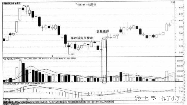 终于有人把“量价关系”的精髓给讲透了，稳定获利不是问题