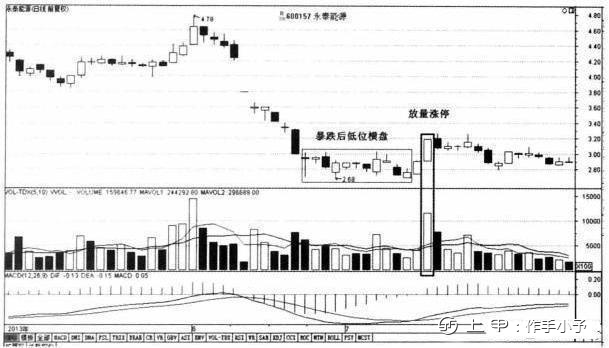 终于有人把“量价关系”的精髓给讲透了，稳定获利不是问题