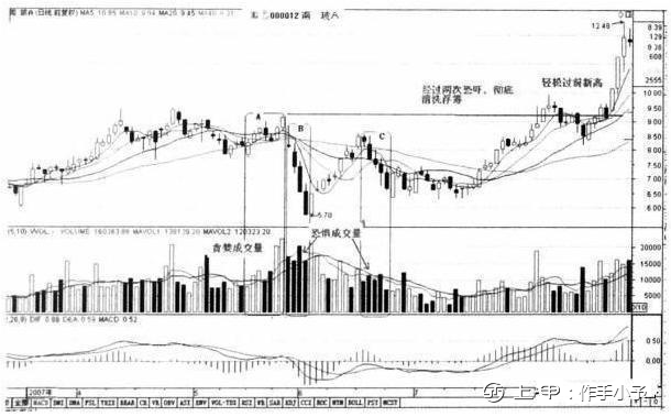 终于有人把“量价关系”的精髓给讲透了，稳定获利不是问题