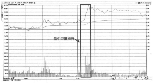 一旦发现“成交量”这种形态特征，你的股票必然迅速上涨