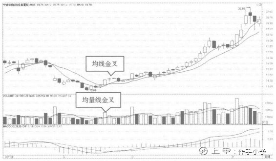 最火的成交量，最好背下来（值得收藏）