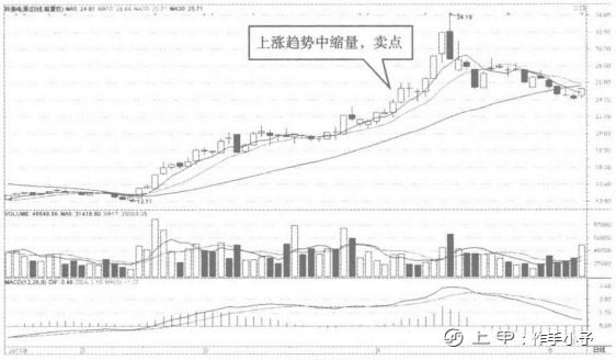 最火的成交量，最好背下来（值得收藏）