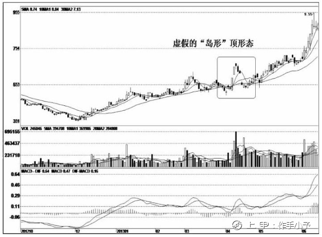 一旦个股出现“回抽大阴线”形态，非买不可，后市将大幅拉升行情