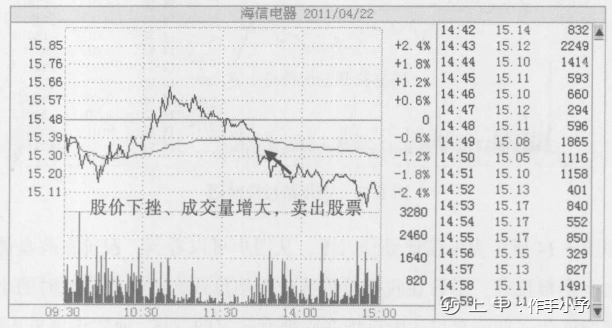 一位天才操盘手的良心总结：主力出货手法集合，学不会套你没商量