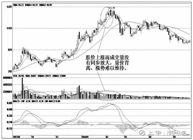 一位天才操盘手的良心总结：主力出货手法集合，学不会套你没商量