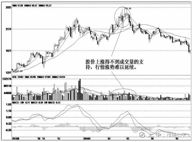 一位天才操盘手的良心总结：主力出货手法集合，学不会套你没商量