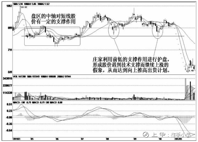 一位天才操盘手的良心总结：主力出货手法集合，学不会套你没商量