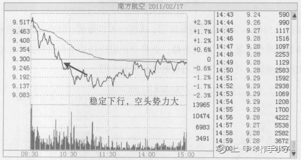 一位天才操盘手的良心总结：主力出货手法集合，学不会套你没商量