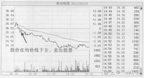 一位天才操盘手的良心总结：主力出货手法集合，学不会套你没商量