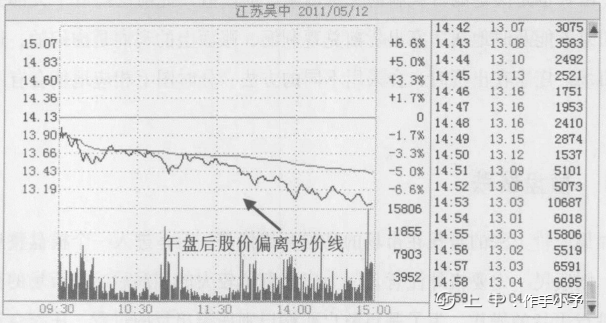 一位天才操盘手的良心总结：主力出货手法集合，学不会套你没商量