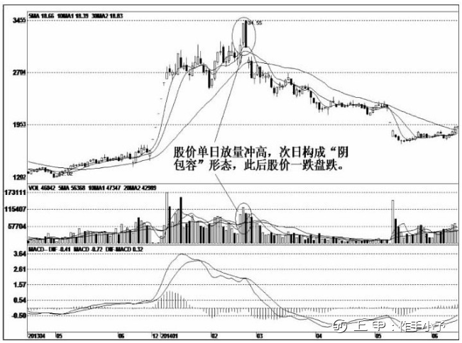 一位天才操盘手的良心总结：主力出货手法集合，学不会套你没商量