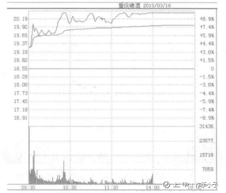 分时图操盘法口诀大全，牢记了（经典）