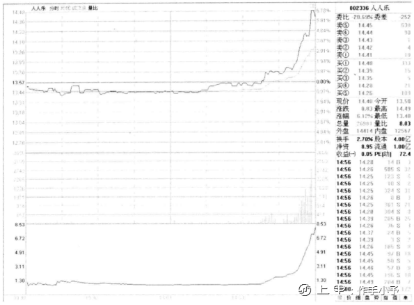 分时图操盘法口诀大全，牢记了（经典）