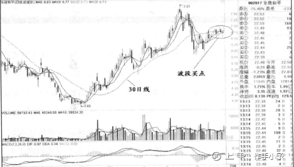 “头肩底”一旦形成，往往就是大牛股的启动点