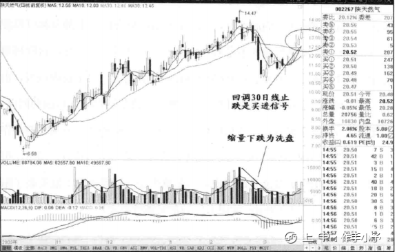 一旦发现“双重底”形态，请准备资金入场，定是大牛股