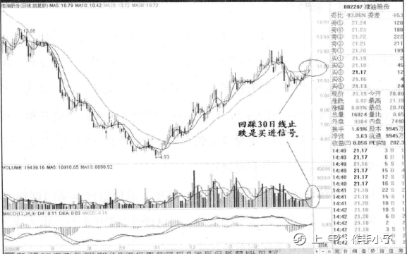 一旦发现“双重底”形态，请准备资金入场，定是大牛股