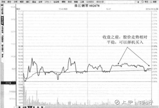 T+0操作最简便的买卖方法，精通了，你就可以快速盈利