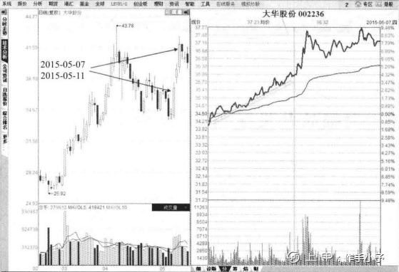 中国股市：史上最经典的T+0股票技巧！背起来，知买卖