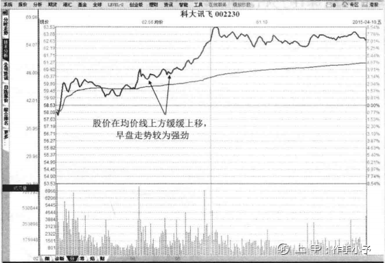 中国股市：史上最经典的T+0股票技巧！背起来，知买卖