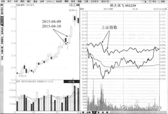 中国股市：史上最经典的T+0股票技巧！背起来，知买卖