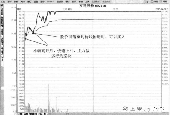 中国股市：史上最经典的T+0股票技巧！背起来，知买卖